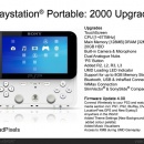 Playstation Portable Model Upgrade Box Art Cover
